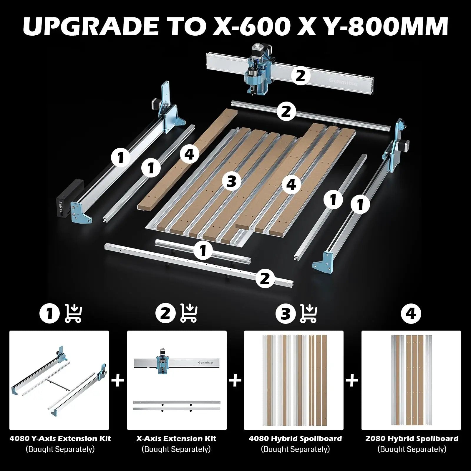 Aluminum And MDF Hybrid Spoilboard for 4040 Reno Kit ✓