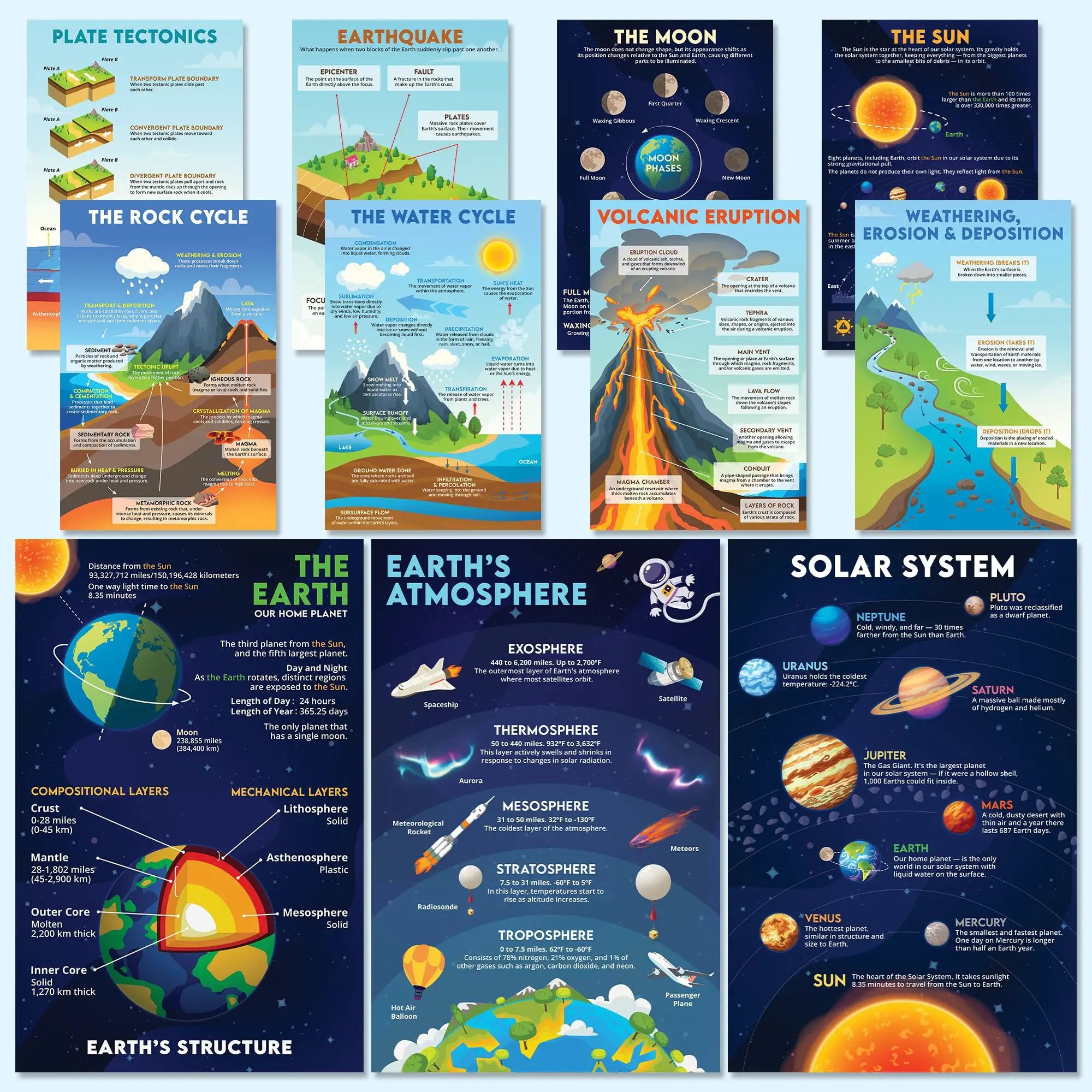 Earth Science Posters 11x17 Pack For Class ✓