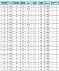 Specification table for 15 Tooth Roller Sprocket B Type for No 25 Chain with measurements including pitch, bore, and dimensions.