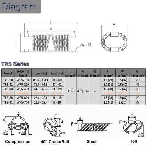 10 Loop Wire Rope Isolator Made From 304 Stainless Steel Anti Vibration Mount Shock Absorber Damper Diagram with Specifications