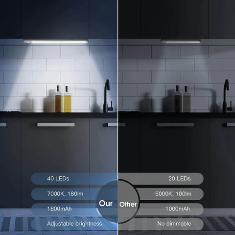 Comparison of 10inch Under Cabinet Lighting, 2 Pack Rechargeable Motion Sensor Light Indoor showing LED brightness and dimmability