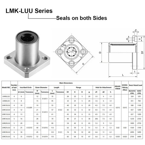 Diagram and specifications of LMK-LUU series 10mm bore square flange linear bearing in a 4 pack with double seals for reliable protection.