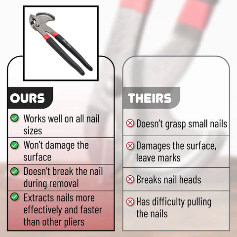 Comparison chart and image of 11 Inch Cats Paw Nail Puller Tool For Easy Nail Removal With High Carbon Steel Construction And Soft Grip Pliers.