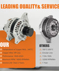 Comparison of heavy duty 12V 160A alternator for Dodge Journey 2.4L versus competitors, highlighting performance and service life.