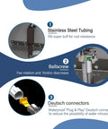 Diagram showing features of 12V Beefed Up Short Extreme Duty Actuator With 2.25 Inch Stroke And Five Sixteenths Inch Hardware Leads With Deutsch Connectors.
