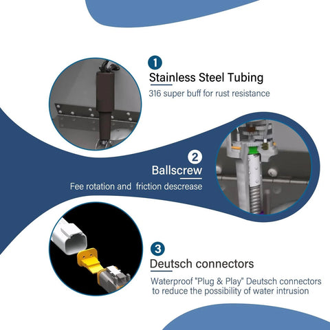 Diagram showing features of 12V Beefed Up Short Extreme Duty Actuator With 2.25 Inch Stroke And Five Sixteenths Inch Hardware Leads With Deutsch Connectors.