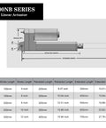 Diagram of 1000N DC linear actuator outdoor with stroke lengths and dimensions for different voltages shown in a table.