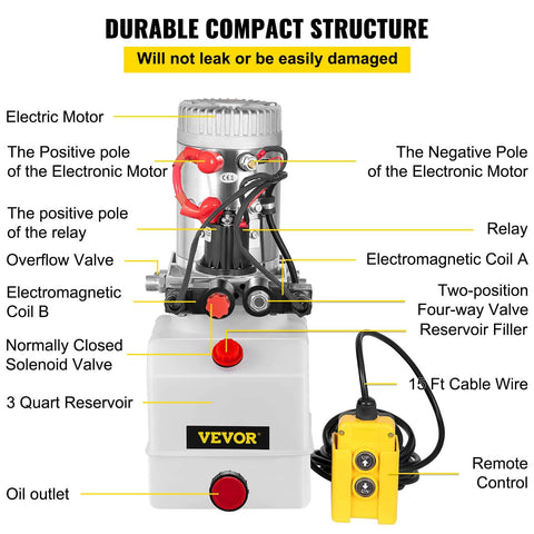 Front view of Beefy 12V Hydraulic Pump Power Unit with 3 Quart Reservoir for Dump Trailers and Car Lifting, labeled components.