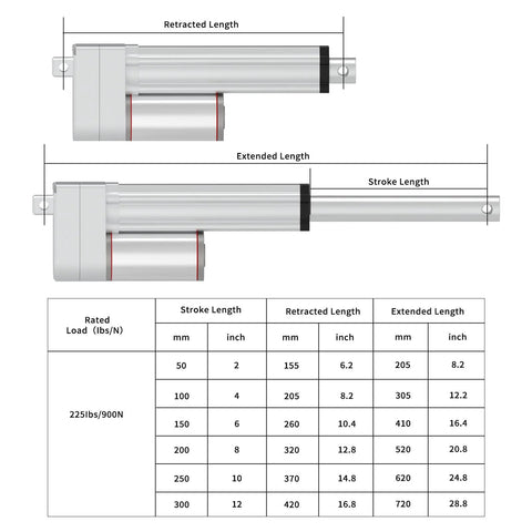 Diagram of Beefy 10 Inch Stroke 250mm Beefy 12V Electric Linear Actuator, showing stroke, retracted, and extended lengths with table