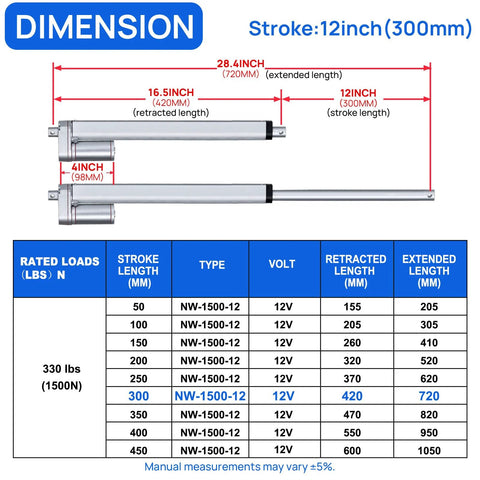 Powerful 12V heavy duty linear actuator dimensions and specifications table