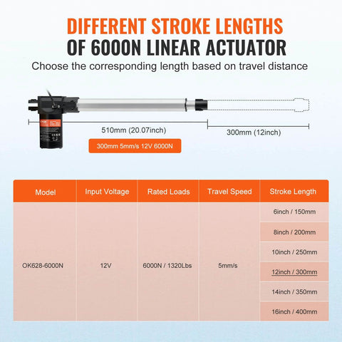 Diagram showing specifications of Linear Actuator 12V, 12 Inch Heavy Duty 1320lbs/6000N, including stroke lengths and model options.