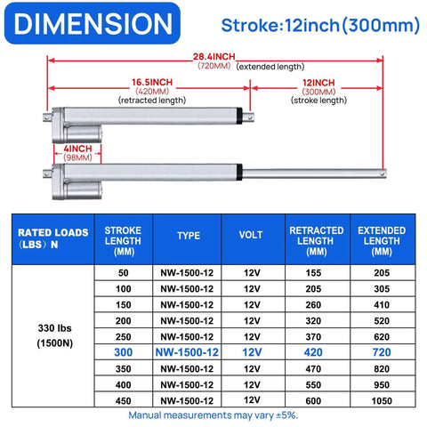Dimensions of Heavy Duty 330 lb 1500 N 12V Linear Actuator 12 inch 300 mm Stroke with Mounting Brackets IP54 Waterproof