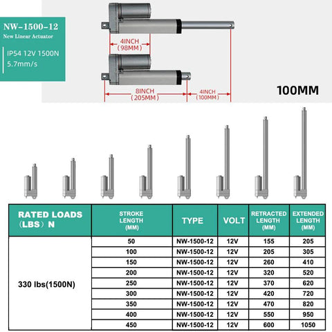 Heavy Duty 12V Linear Actuator With 12 Inch Stroke IP54 Waterproof 330 Lbs Thrust diagram and specifications chart.