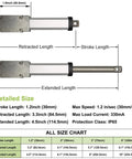 Diagram of 1.2 Inch Stroke Micro Electric Linear Actuator 12V 32N showcasing stroke length, IP65 rating, and size chart.