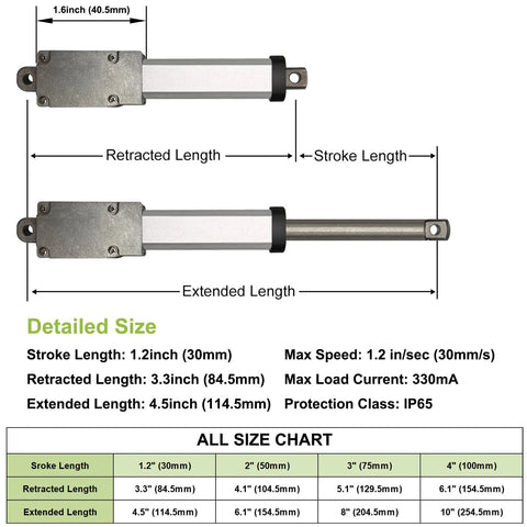 Diagram of 1.2 Inch Stroke Micro Electric Linear Actuator 12V 32N showcasing stroke length, IP65 rating, and size chart.