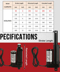 Specifications of heavy duty linear actuator 12V with 2-inch stroke and 202 lb load capacity, aluminum housing, includes mounting brackets