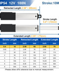 Tiny But Mighty 12V Mini Linear Actuator With 0.4 Inch Stroke, 42 Lbs Load, IP54 Rated, product specifications table
