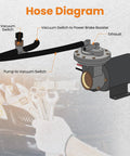 Hose diagram of Powerful 12V Electric Vacuum Pump Kit For Brake Boosters with labeled vacuum switch, power brake booster, and exhaust