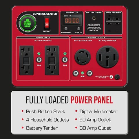Control panel of 13,000-Watt Tri Fuel Portable Generator With Remote Electric Start showing power outlets and digital multimeter.