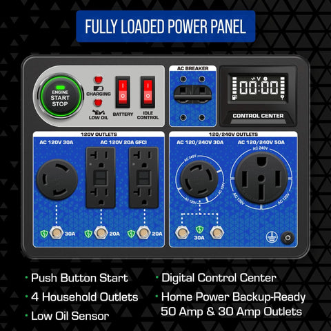 Control panel of Tri Fuel 13,000 Watt Portable Generator Gas Propane Natural Gas with CO Alert for home backup, featuring outlets and digital display.