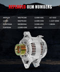 New High Output 136 Amp 12V Alternator For Dodge Dakota Durango Ram 1500 3.9L 5.2L 5.9L 1999 2000 Replacement Replaces 5104763AA