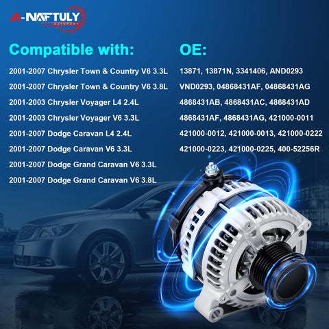 Beefed Up High Output 140A Alternator Replacement For Dodge Caravan Grand Caravan Town And Country 2001 Through 2007 3.3L And 3.8L Engines Voyager 2001 2003 Durable Auto Electrical Part with compatibility list and part numbers.