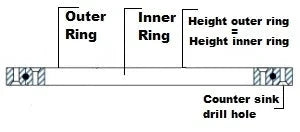 Diagram showing 140mm Lazy Susan Bearing with labeled outer and inner rings, counter sink drill hole for installation.