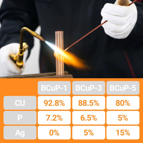 Brazing process using BCuP-5 15% Silver Brazing Rods with composition table, showcasing phosphor copper alloy for HVAC and industrial use.