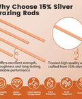 Pro Grade Silver Brazing Rods Set RIZENCE Fifteen Percent Silver AWS BCuP-5 Phos Copper Brazing Alloys for HVAC and Refrigeration