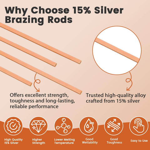 Pro Grade Silver Brazing Rods Set RIZENCE Fifteen Percent Silver AWS BCuP-5 Phos Copper Brazing Alloys for HVAC and Refrigeration