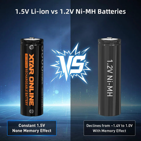 Comparison of 1.5V Li-ion AA battery and 1.2V Ni-MH AA battery with performance effects diagram.