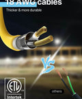 Comparison of 18 AWG cables showcasing thicker and more durable design with ETL certification.
