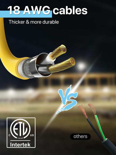 Comparison of 18 AWG cables showcasing thicker and more durable design with ETL certification.