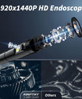 Endoscope Camera with Light,1920P HD Borescope Tools with lens illustration and comparison image, highlighting its clarity and use.