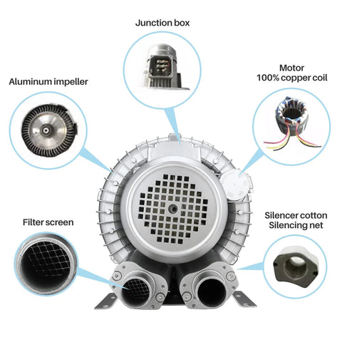 Diagram view of 1HP Regenerative Blower With 85 CFM Air Flow At 110V Single Phase High Pressure Vortex Ring Pump components.
