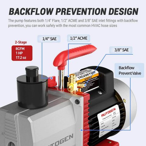 Close-up of 2-Stage 8CFM Vacuum Pump, 1HP 2.25 Micron 110V Air for R12 R22 R134a R410a, showing backflow prevention design.