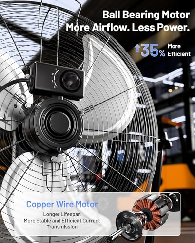 Close-up view of 20 Inch Heavy Duty Floor And Wall Mount Fan For Industrial Cooling With 5750 CFM High Velocity Three Speed And 360 Degree Tilt Head Black UL Listed For Garage Workshop Office And Home, showing motor detail.