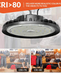 200W LED High Bay Light UFO Industrial Fixture Killer Brightness 28,000 LM, 110-277V, 5000K Cool White, IP65 Waterproof
