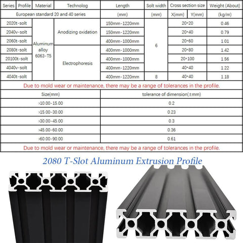2 Pack 20 Series T Slot 2080 Aluminum Extrusion Profile 39.4 Inches European Standard Anodized Linear Rail chart and close-up view