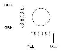 Diagram of NEMA 14 geared stepper motor with gearbox; shows red/green and yellow/blue wiring and circular motor housing