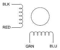 Nema 17 bipolar stepper motor wiring diagram showing two coils with BLK/RED and GRN/BLU leads and rotor circle.