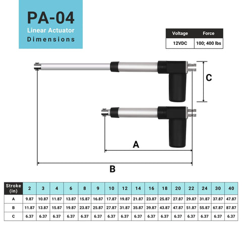 Diagram showing PA-04 22 Inch Stroke Electric Linear Actuator, 400 lbs Force, IP66 Water Resistance dimensions and specifications.