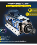 Beefy 2.2KW CNC Air Cooled Spindle Motor With ER20 Collet Four Bearings 24000Rpm High Speed Low Noise Cooling Frequency Converter