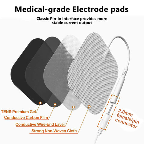 Diagram of 24PCS TENS Unit Replacement Pads 2X2, Latex Free Electrodes with 2mm pin connector showing layer composition.