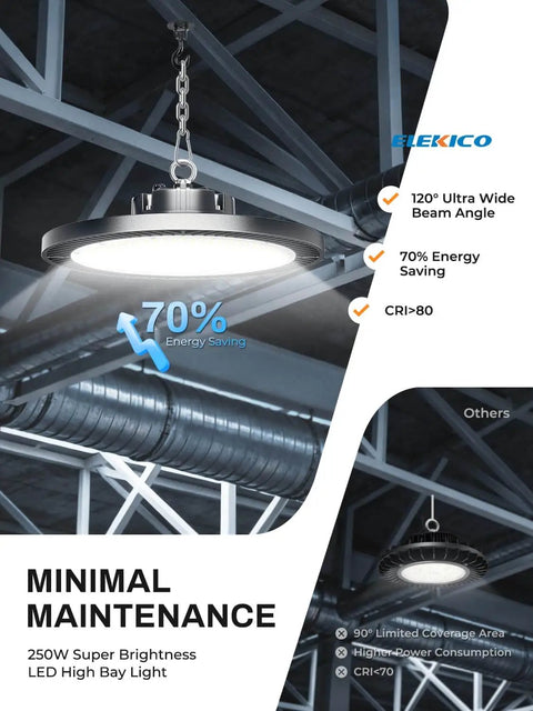Super Bright 250W UFO LED High Bay Light with plug and 5ft cable 35000 Lumens 5000K cool white hanging installed in metal structure