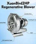 Efficient regenerative blower delivers powerful 150 CFM airflow with a 2 inch BSP connection, 1.75 kW motor at 110-120V