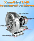 Front view of 2HP Regenerative Blower 110 To 120 Volts High Pressure Industrial Vacuum Pump 1.75 Kilowatts 150 CFM with labeled parts