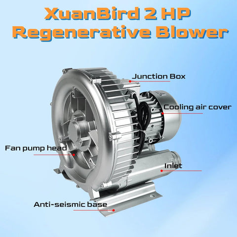 Front view of 2HP Regenerative Blower 110 To 120 Volts High Pressure Industrial Vacuum Pump 1.75 Kilowatts 150 CFM with labeled parts