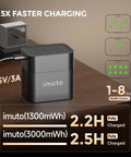 Rechargeable AA And AAA Lithium Batteries With Charger And Storage Case showing fast charging 1-8 slots on a desk.