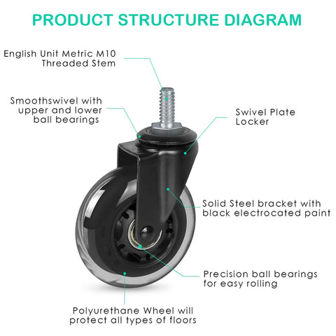 3 Inch Heavy Duty Caster Wheels Set Of Four With M10 25mm Threaded Stem For Furniture And Equipment, showing wheel structure